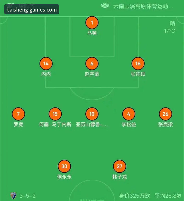 3个关键转折点复盘，云南玉昆3-3北京国安这场进球大战的5大看点