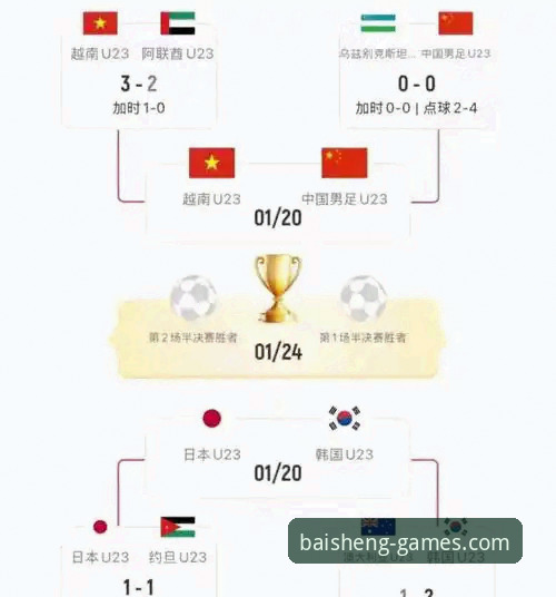 百胜游戏直连入口 3场关键战揭秘国羽制胜密码,尤伯杯半决赛经典复盘