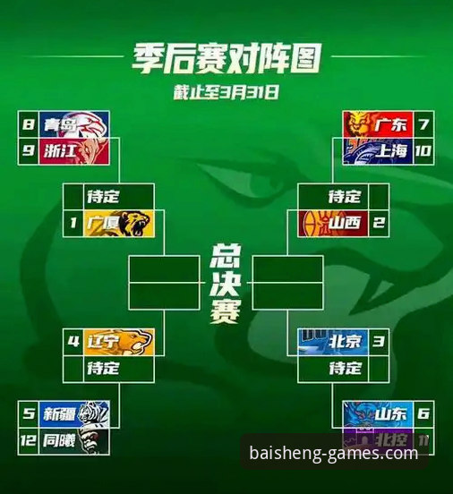 CBA季后赛山西2-0横扫青岛晋级八强，比赛全程回顾与看点详解